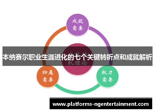 本纳赛尔职业生涯进化的七个关键转折点和成就解析 本纳赛尔职业生涯进化的七个关键转折点和成就解析