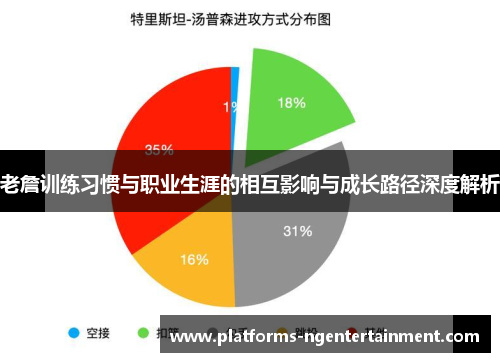老詹训练习惯与职业生涯的相互影响与成长路径深度解析 老詹训练习惯与职业生涯的相互影响与成长路径深度解析