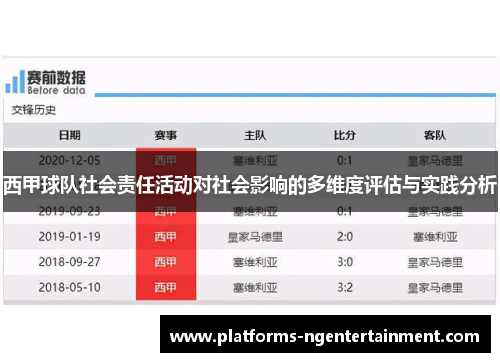 西甲球队社会责任活动对社会影响的多维度评估与实践分析 西甲球队社会责任活动对社会影响的多维度评估与实践分析