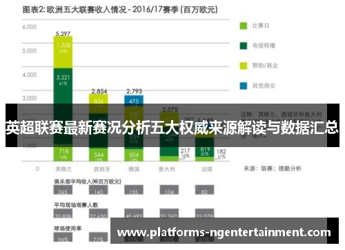 英超联赛最新赛况分析五大权威来源解读与数据汇总